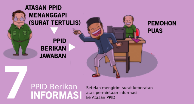 Langkah 7 Tata Cara Mendapatkan Informasi